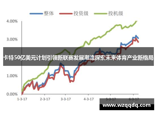 卡特50亿美元计划引领新联赛发展潮流探索未来体育产业新格局