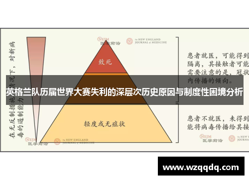 英格兰队历届世界大赛失利的深层次历史原因与制度性困境分析