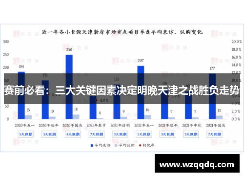 赛前必看：三大关键因素决定明晚天津之战胜负走势