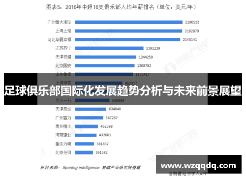 足球俱乐部国际化发展趋势分析与未来前景展望