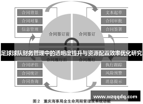 足球球队财务管理中的透明度提升与资源配置效率优化研究